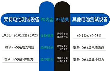 莱特电池测试设备与其他对比